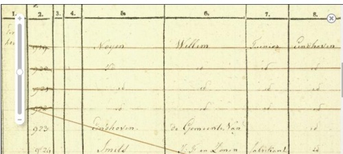 Vermelding in de Oorspronkelijk Aanwijzende Tafel uit het kadaster 1832